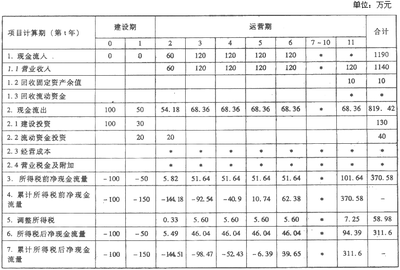 投资利息如何计算