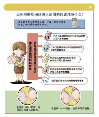 小宝宝不肯吃药怎么喂