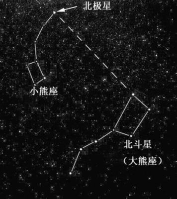 北极星是那个星座