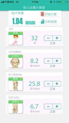 测试胎儿体重计算器