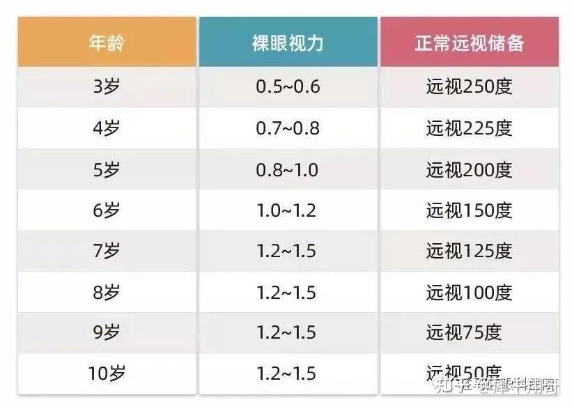 四岁孩子眼睛视力多少正常