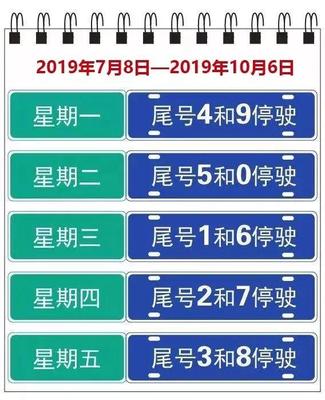 北京车限行规定