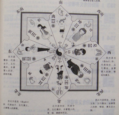 怎样学风水