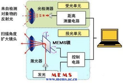 雷达工作原理是什么