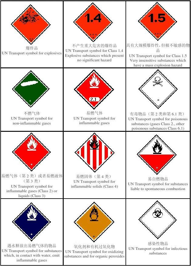 危险化学品分类 9大类