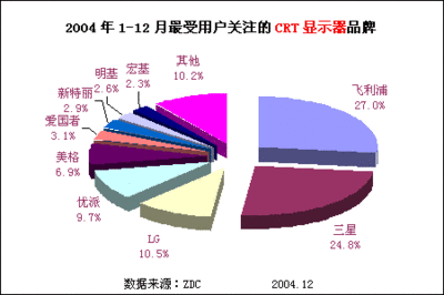 大数据对传统it的影响