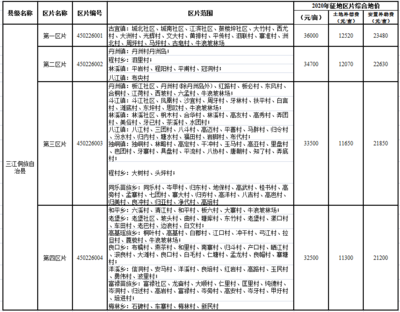 房屋附属物补偿标准