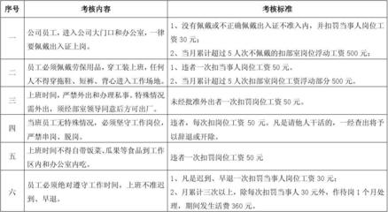 劳动纪律怎么写