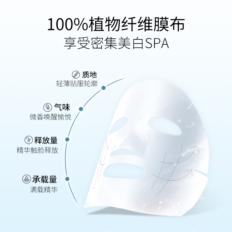 美白补水面膜哪个牌子好