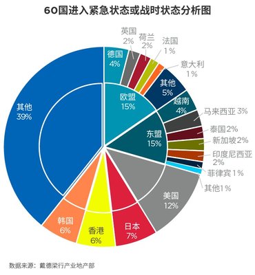 中国经济大数据分析