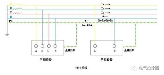 什么是tn s系统