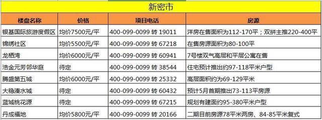 郑州不限购楼盘