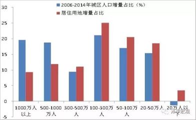 东京市区房价