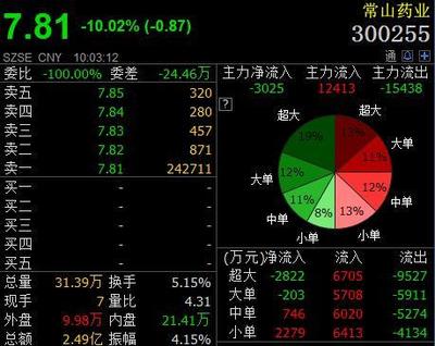 勃起障碍怎么治疗