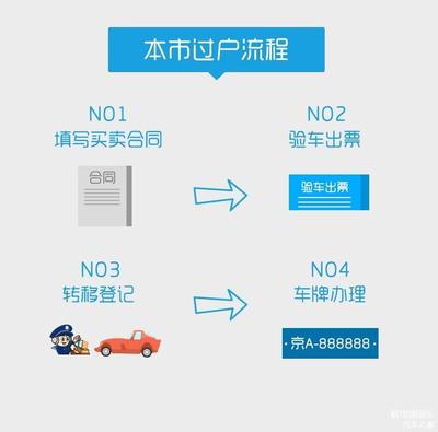 汽车过户流程要多久