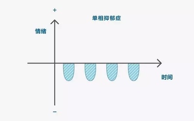 精神上的压力怎么形容