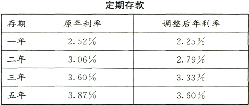 存款20万利息多少钱