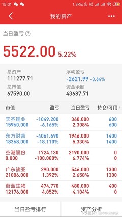 1000块钱能买多少股,欠1000元可