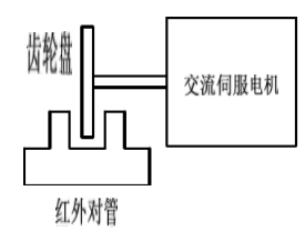 测速管是按什么原理测量的