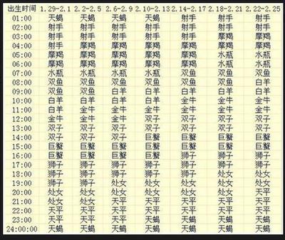 10月8号什么星座