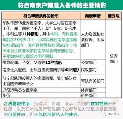 沈阳落户条件