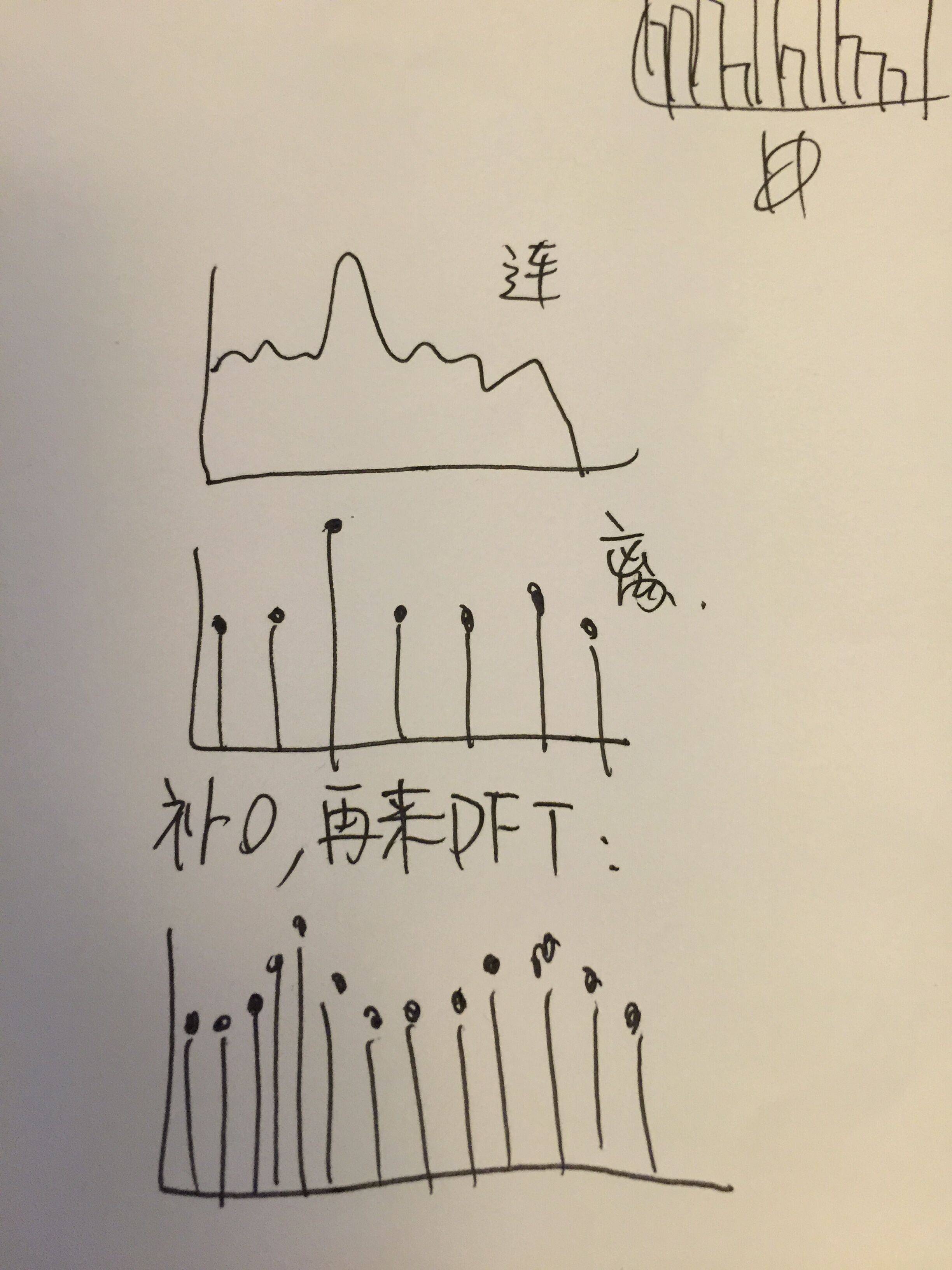 在DFT中 采样率由什么决定