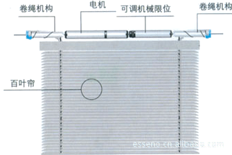 电动开合帘电机价格