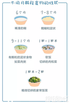 八个月宝宝能吃油吗