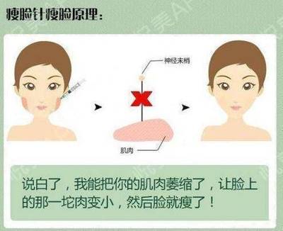 瘦脸针为什么会凹陷