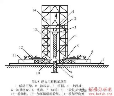 桩基础施工方法有几种（桩基础施工环保措施有哪些）