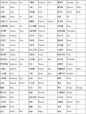 英文名i开头
