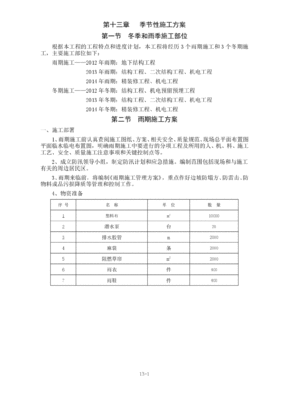 精装修工程注意事项