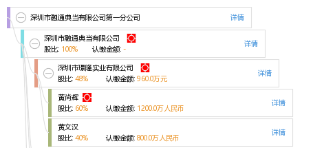 深圳黄金典当利息多少钱