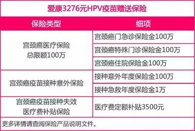 宫颈癌治疗医保能多少时间