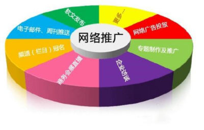 网络推广的标准