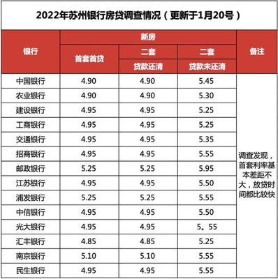 苏州二套房贷款利率