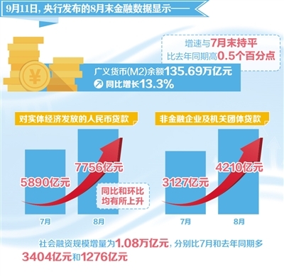 贷款百分之0.5是多少