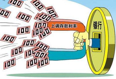 银行同期贷款