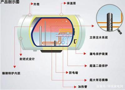 电热水器内部构造