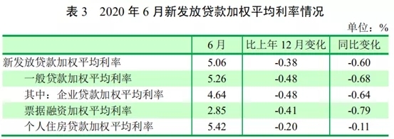 贷款利率什么意思