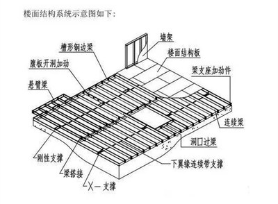 梁加固件圖（梁加固件圖是指指導梁加固工程的具體設計圖紙）