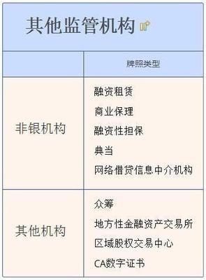 基金公司为什么选通联支付