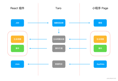 微信小程序的框架