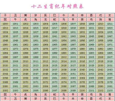 生肖  年龄