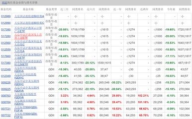 科技指数代码是多少钱