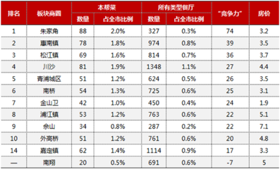上海川沙房价多少一平方