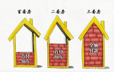 名下三套房子的后果