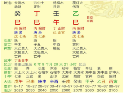 八字格局测算