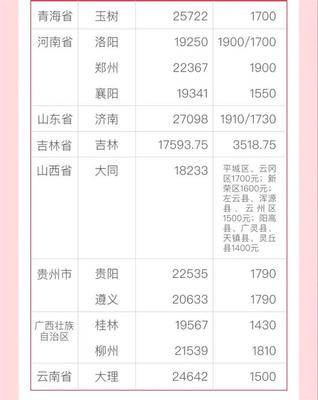 郑州商业贷款利率