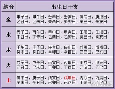 阳历准还是阴历准